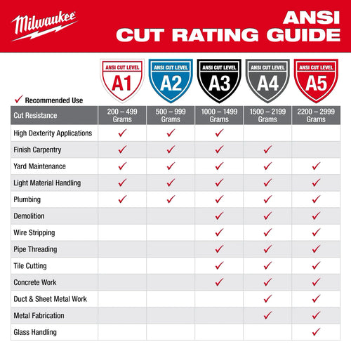 Milwaukee Cut Level 5 Nitrile Dipped Gloves - XL