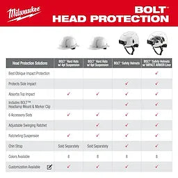 Milwaukee BOLT™ White Front Brim Hard Hat w/6pt Ratcheting Suspension (USA) - Type 1, Class E