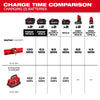 Milwaukee M18™ and M12™ Gangbox Rapid Charger