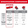 Milwaukee M18™ and M12™ Gangbox Rapid Charger