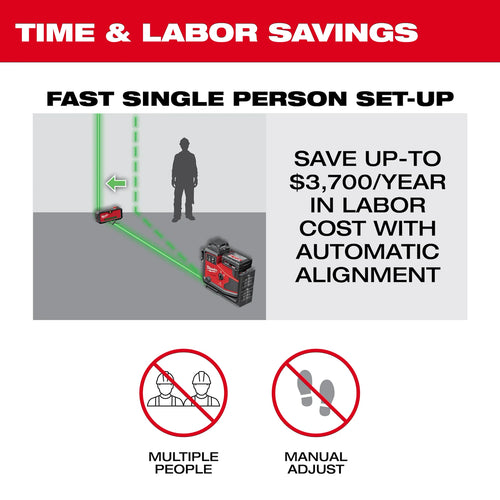Milwaukee 3642-21 M12™ Green 360° 3-Plane Laser w/Automatic Alignment & Receiver