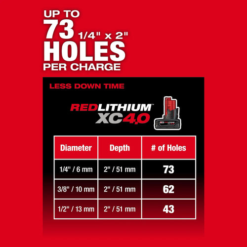 Milwaukee M12 FUEL™ 5/8” SDS Plus Rotary Hammer