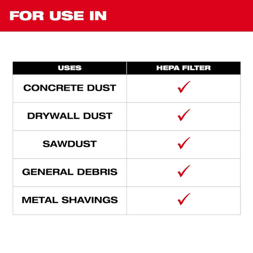 Milwaukee 49-90-1961 HEPA Filter