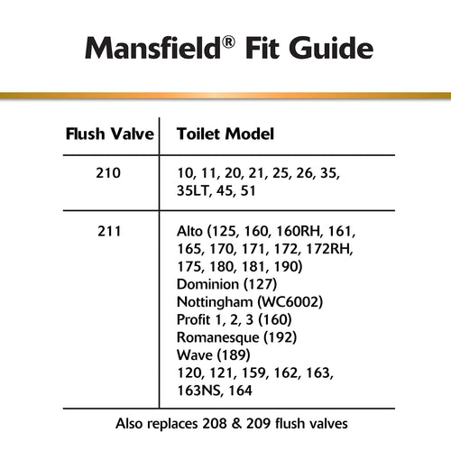 Korky Fits Mansfield 210 and 211 Toilet Flush Valve & Seal Kit